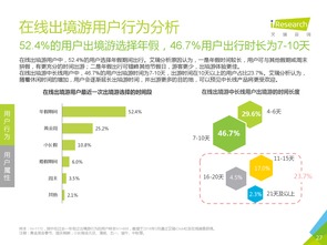 艾瑞咨询 2016年中国在线出境游市场研究报告 